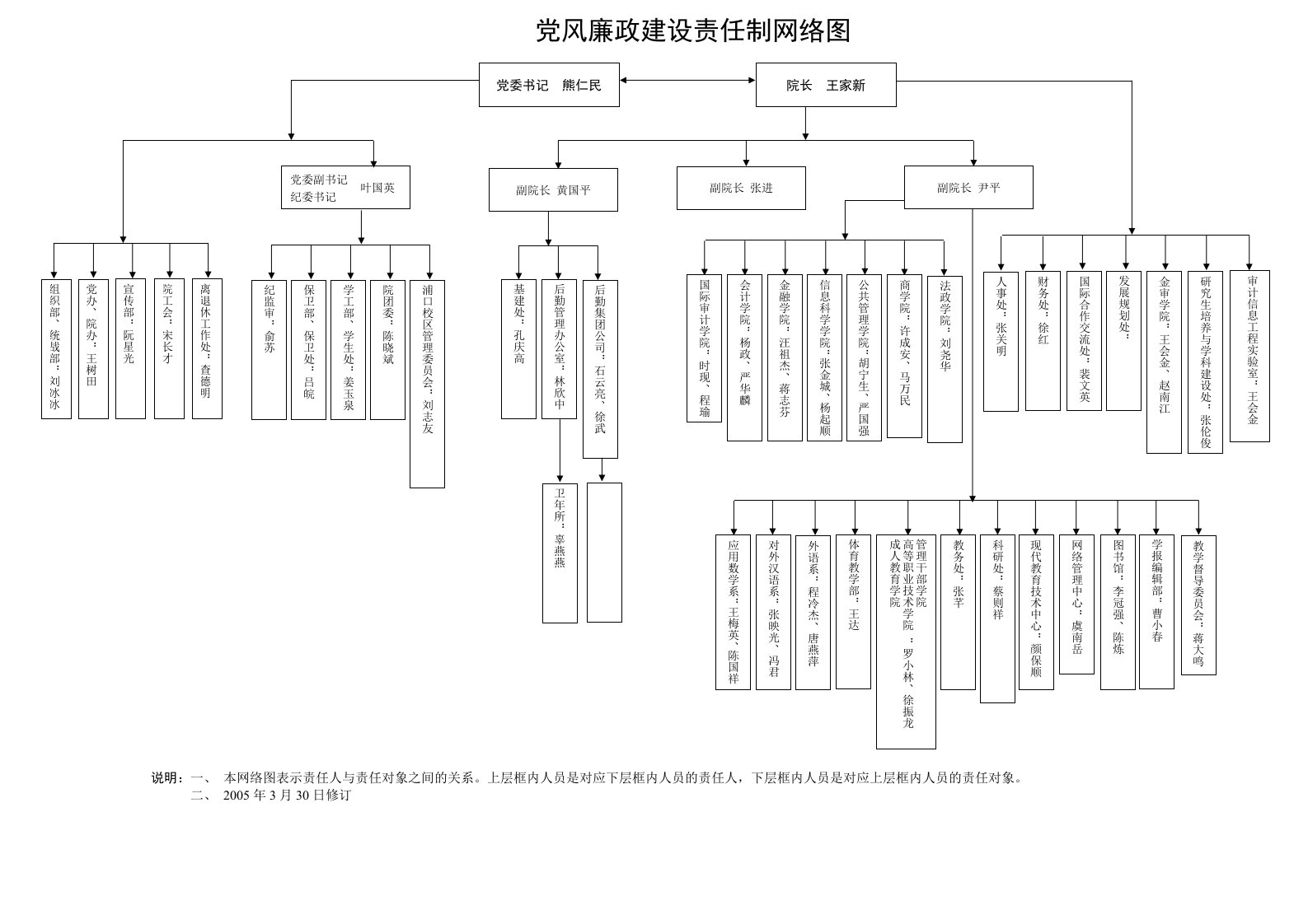 党风廉政建设责任制网络图-精品