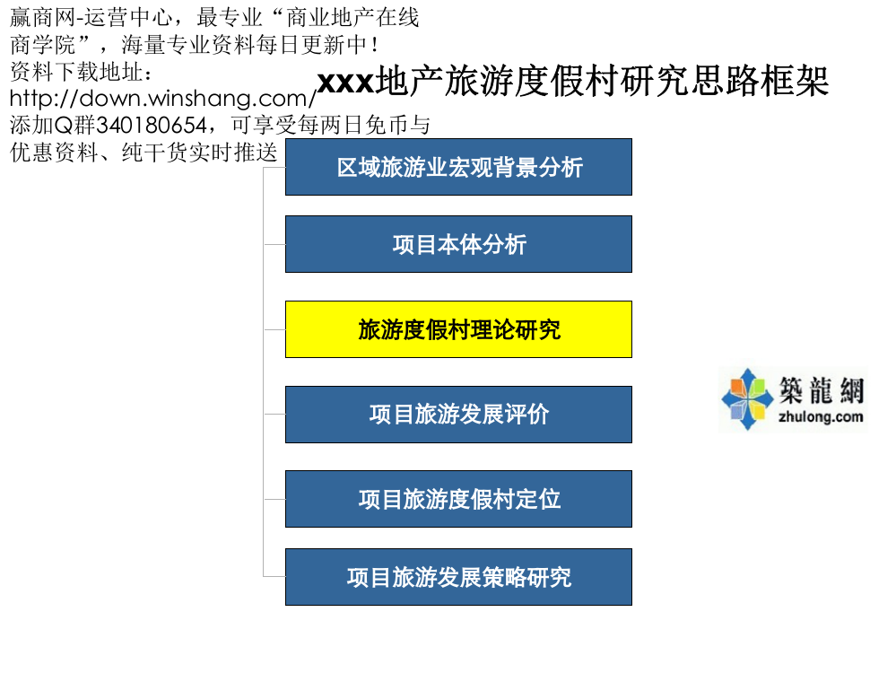 龙头地产企业旅游度假村研究思路框架60页