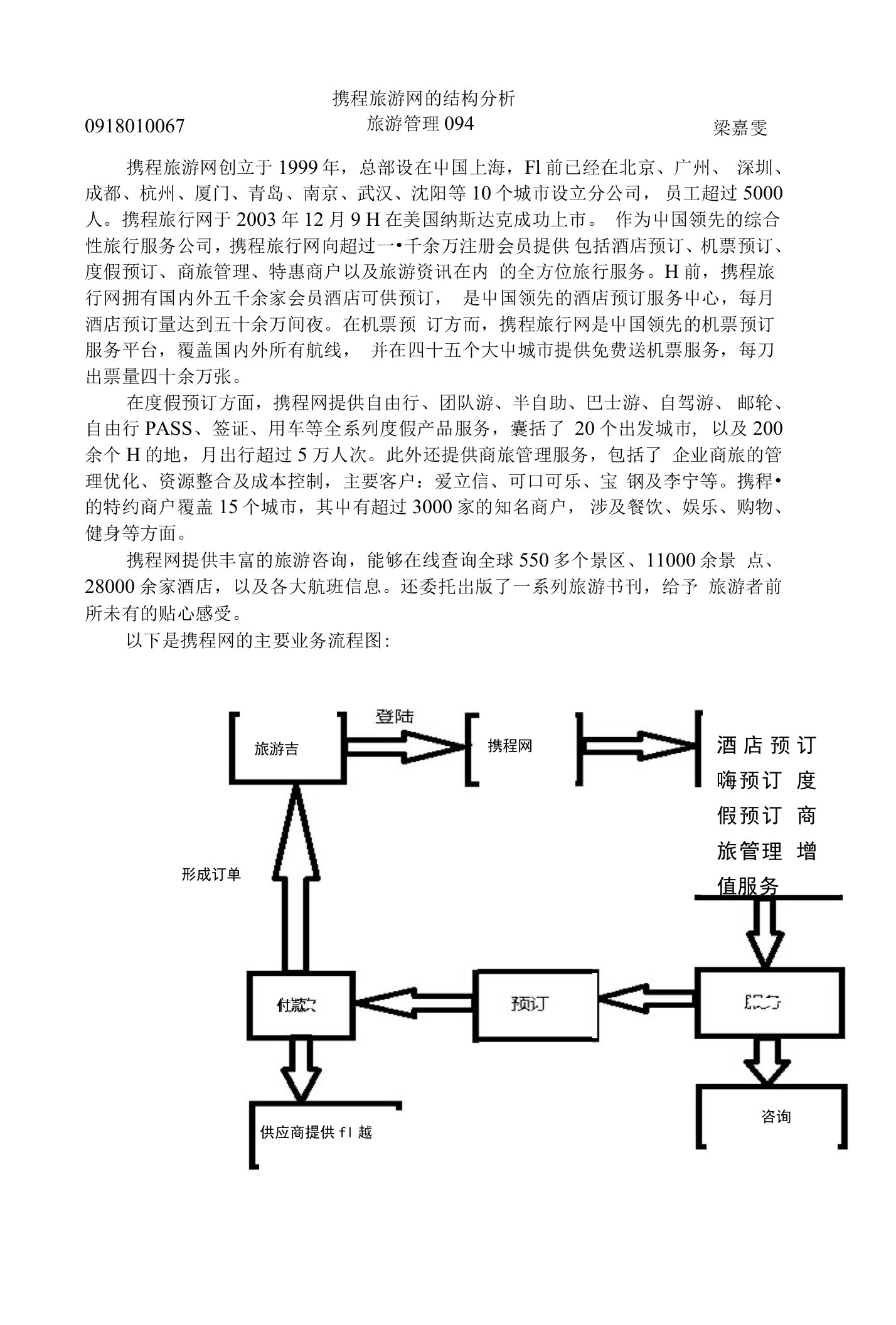 携程旅游网的结构分析