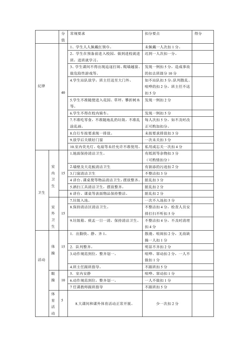 三项常规管理细则