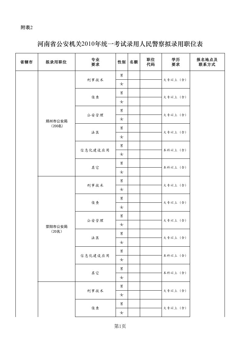 河南省统一考试录用公安机关人民警察拟录用职位表xls