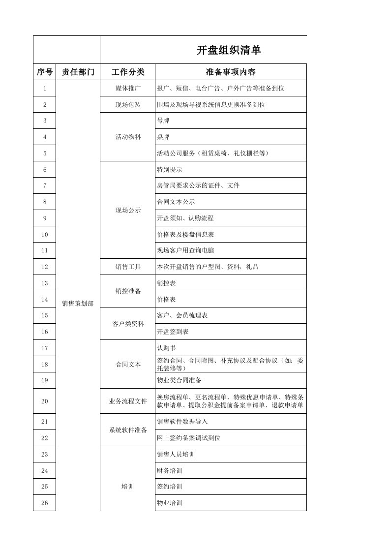 管理制度-RF-YX-LC-02-F02