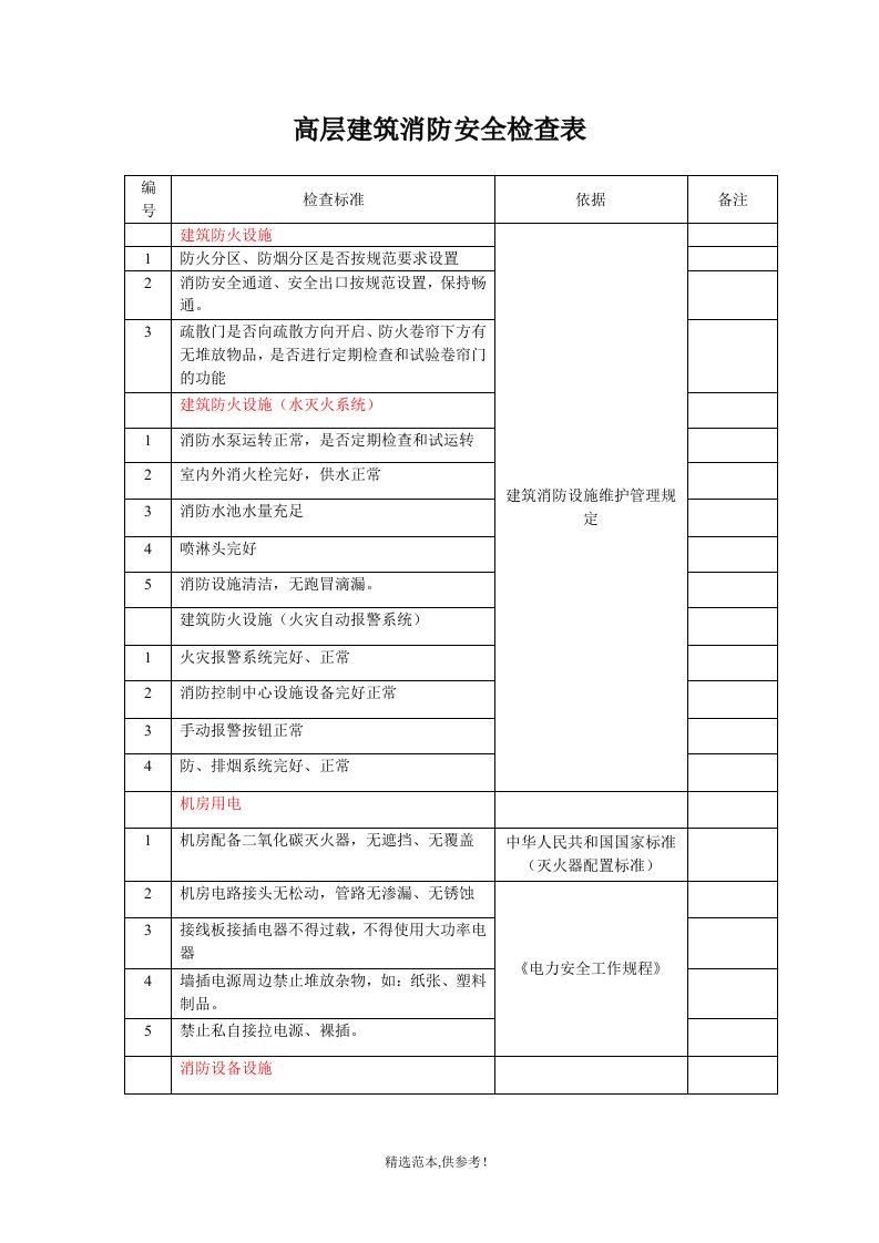 高层建筑消防安全检查表