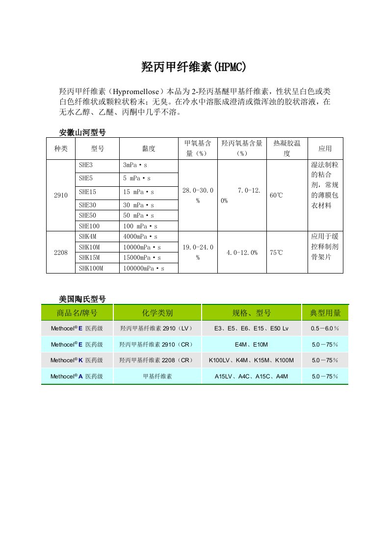 羟丙甲纤维素型号（精选）