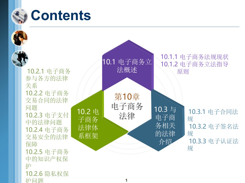 电子商务与网络营销电子商务法律课堂PPT