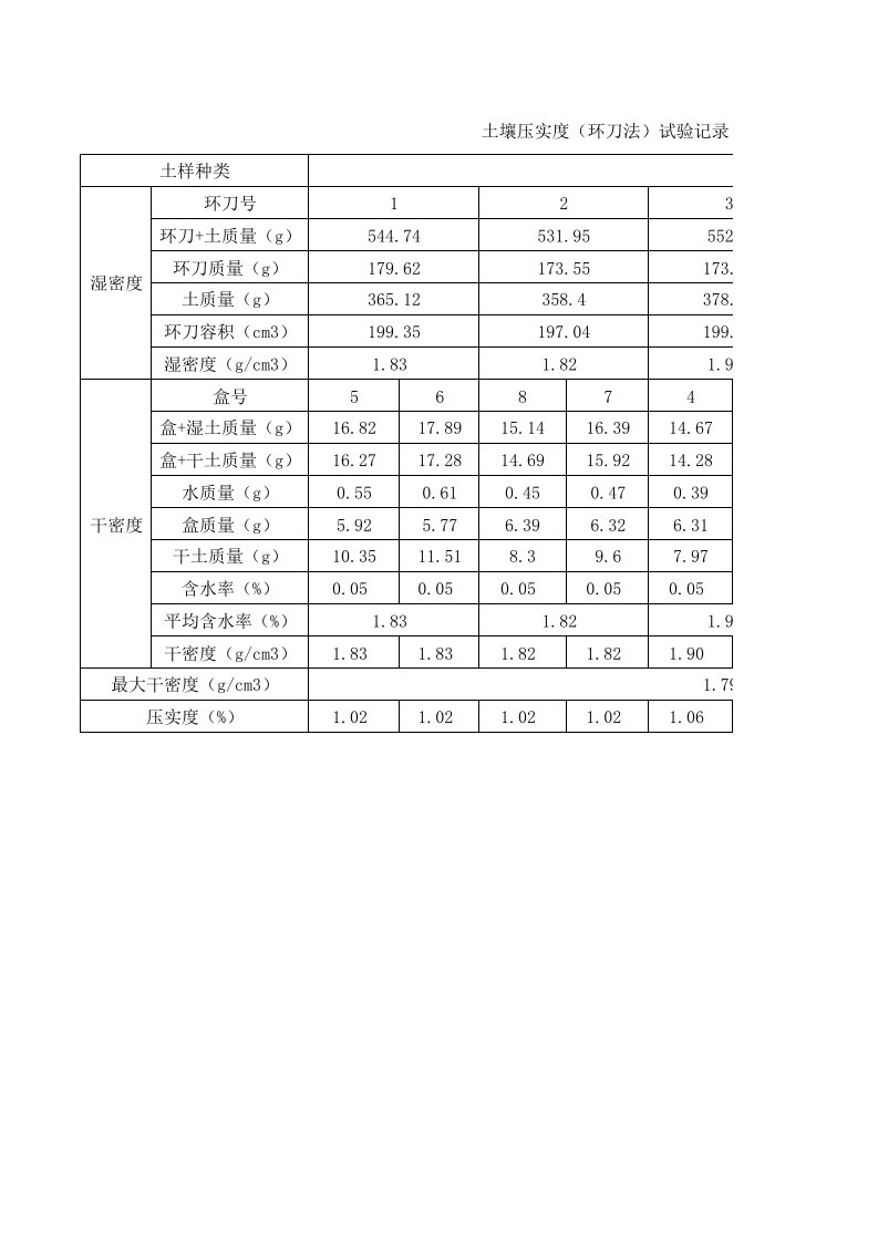 土壤压实度(环刀法)试验记录