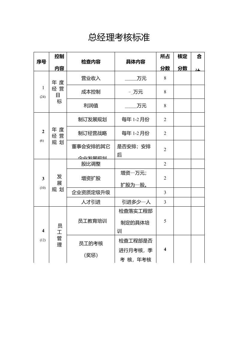 总经理考核标准