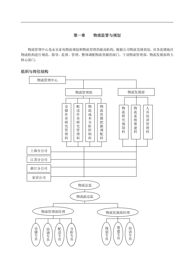 企业物流管理监管与规划