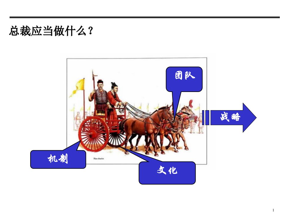 总裁如何做团队