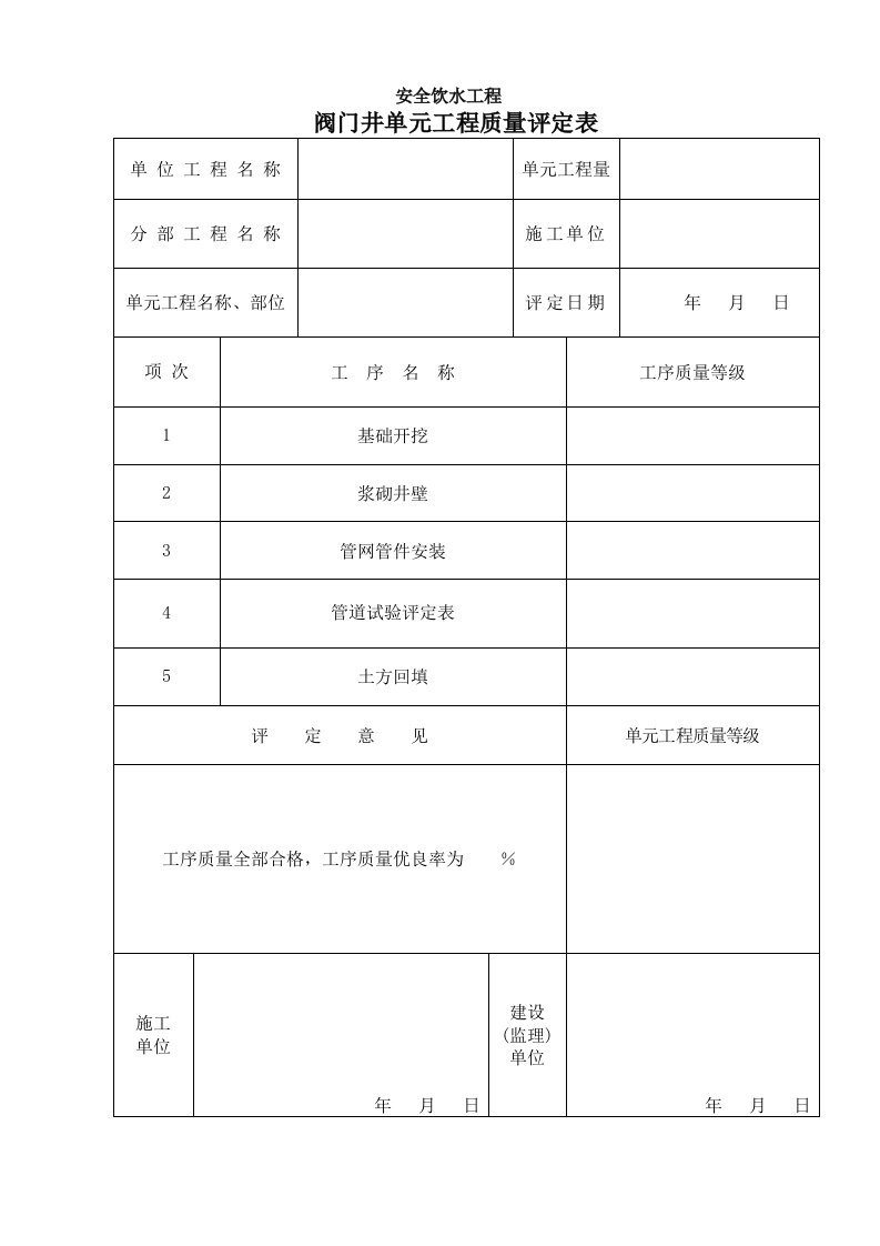 阀门井单元工程质量评定表