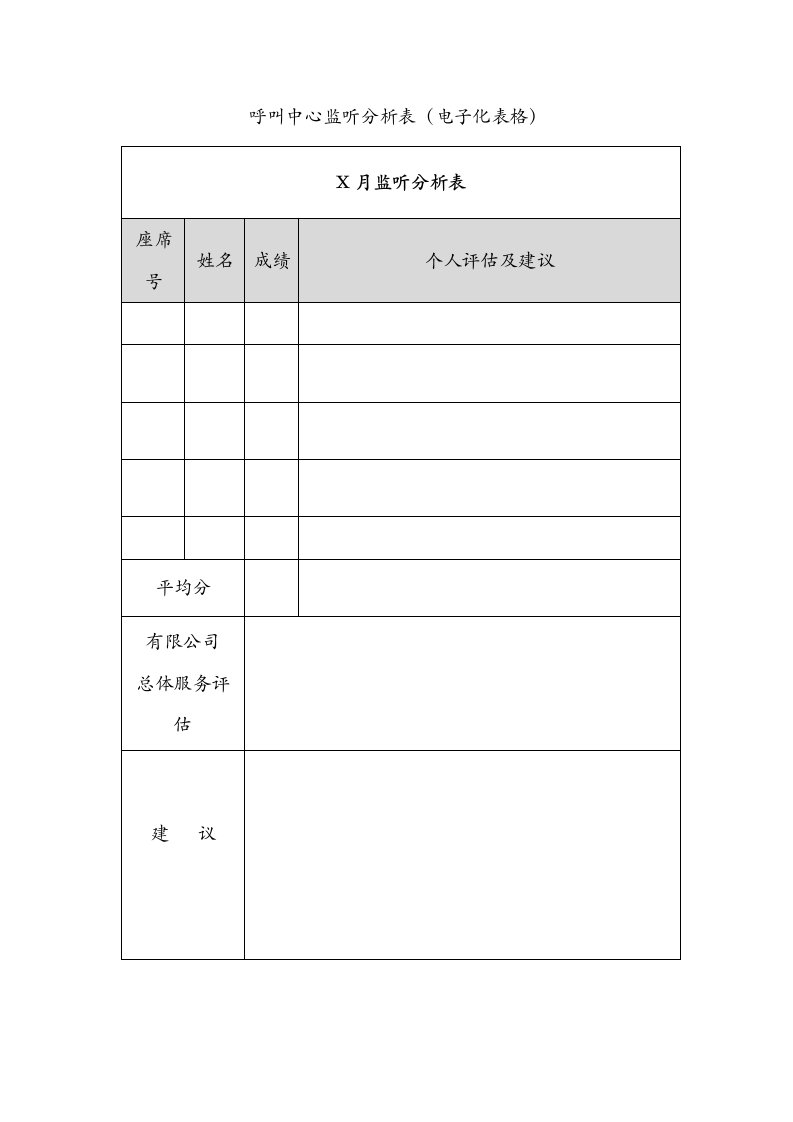 电子行业-呼叫中心监听分析表电子化表格