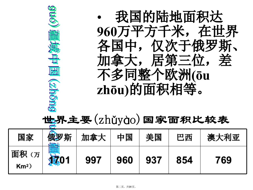 中国的疆域行政区划人口和民族培训资料