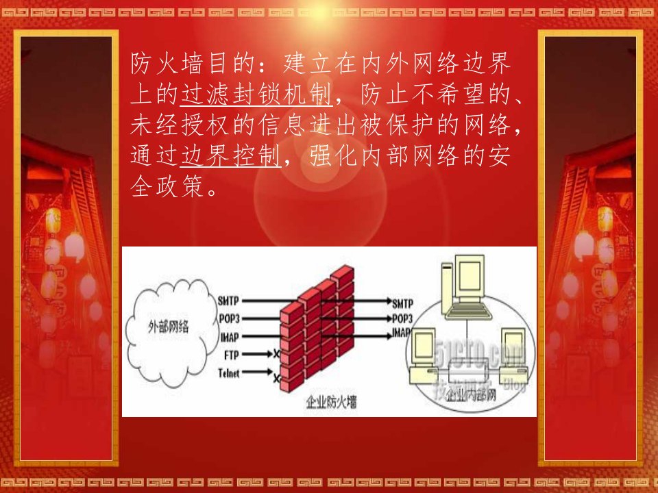 《防火墙知识》PPT课件