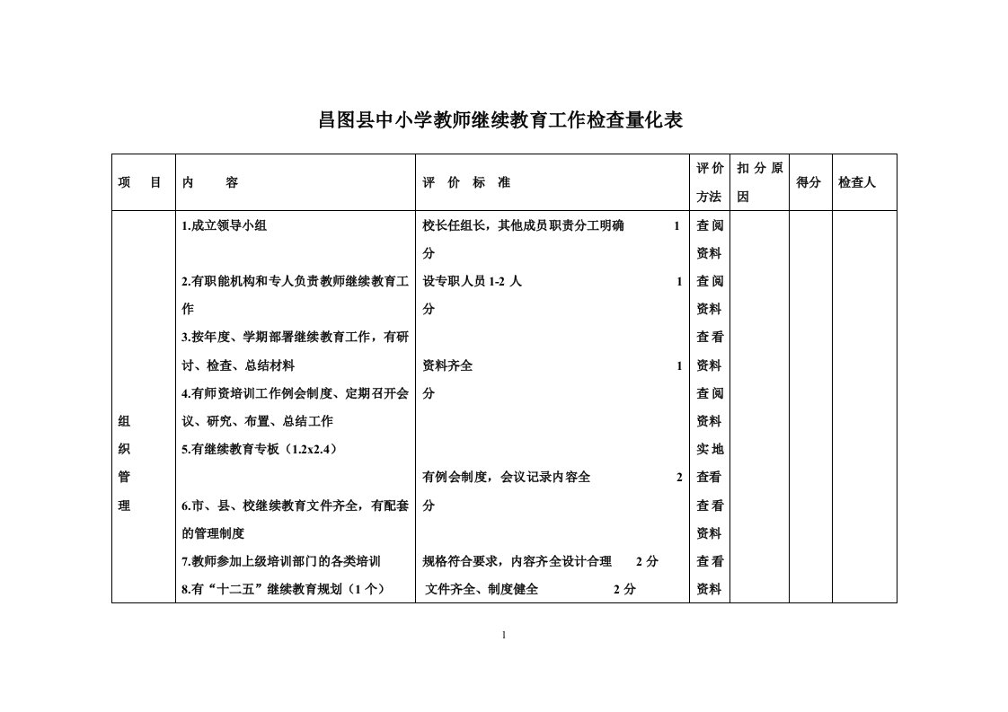 昌图县中小学老师继续教育工作检查量化表