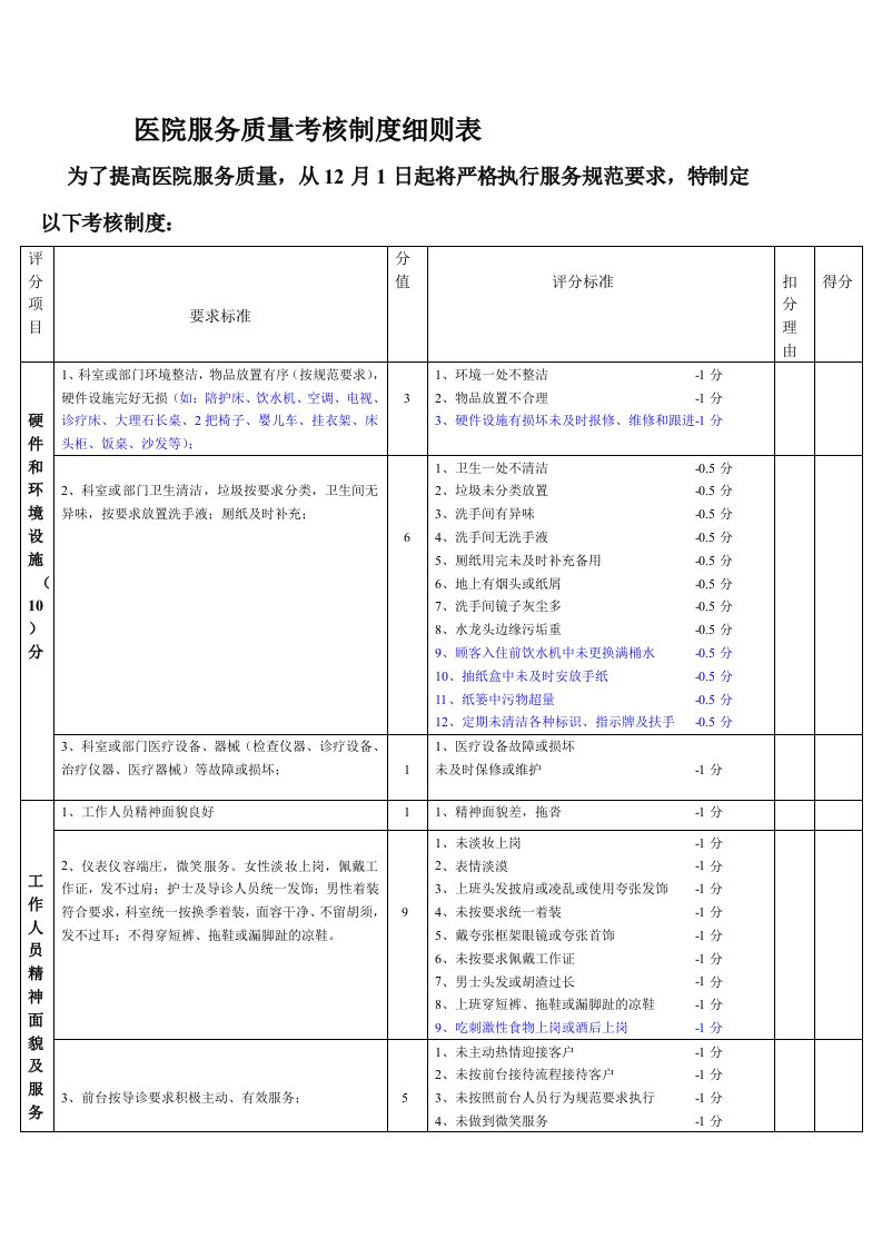 服务质量考核制度表