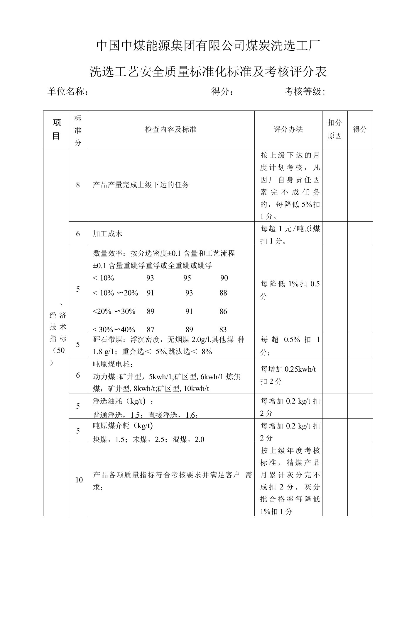 洗选工艺安全质量标准化标准及考核评分表