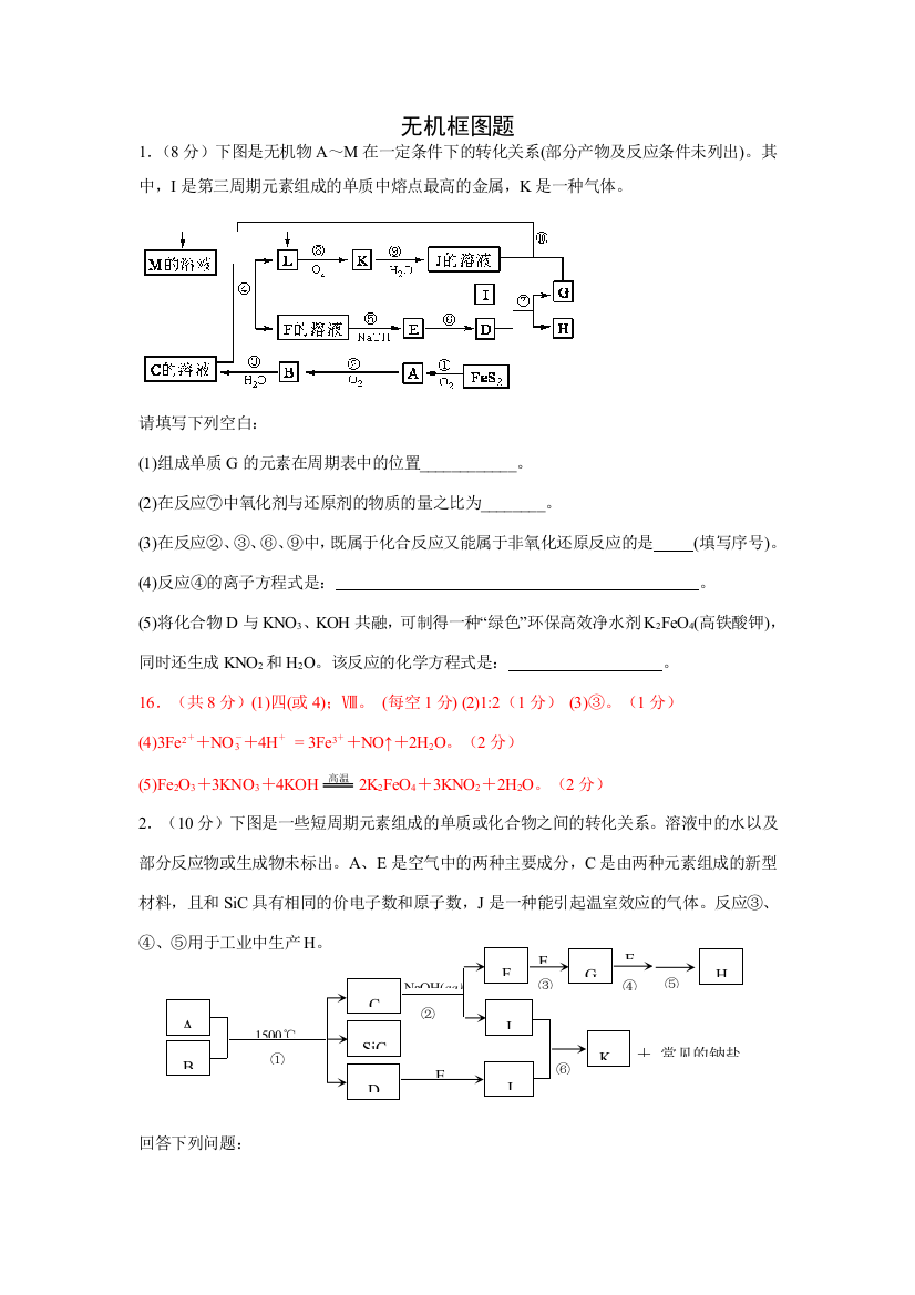 无机框图