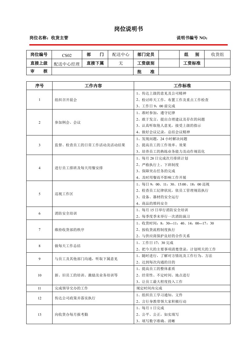 某大型跨国连锁超市收货主管岗位说明书