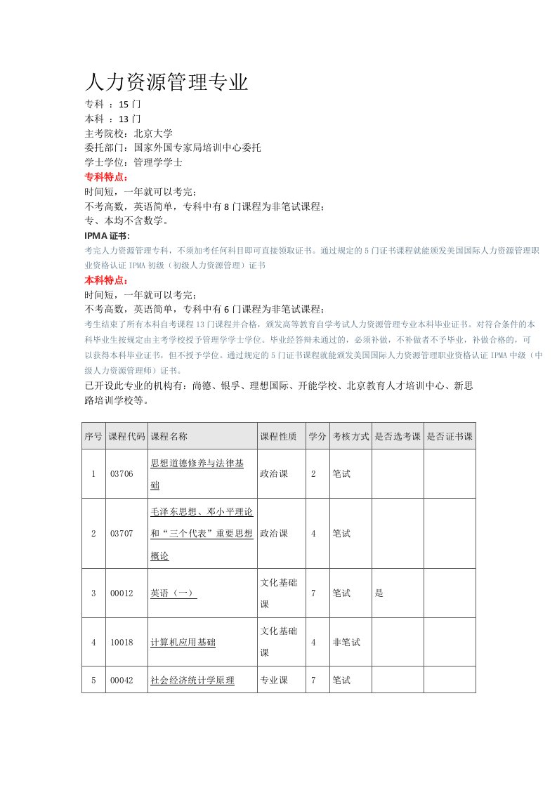 北京大学人力资源管理专业介绍