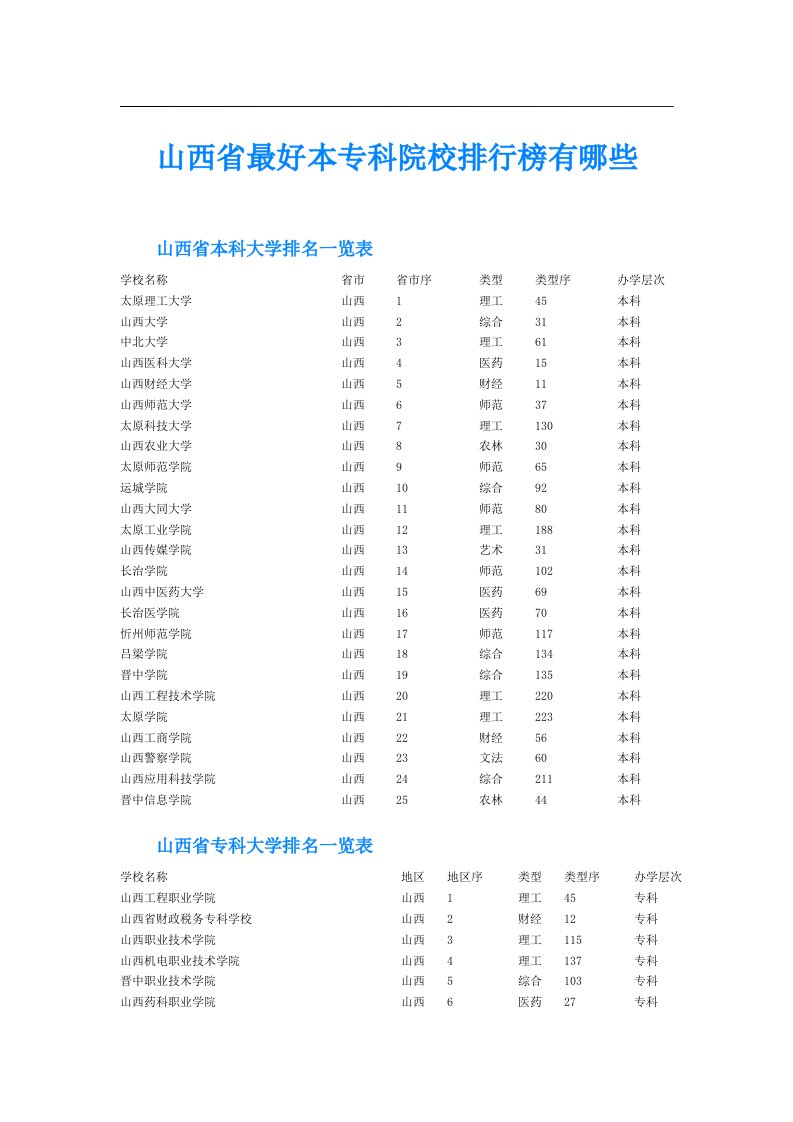 山西省最好本专科院校排行榜有哪些