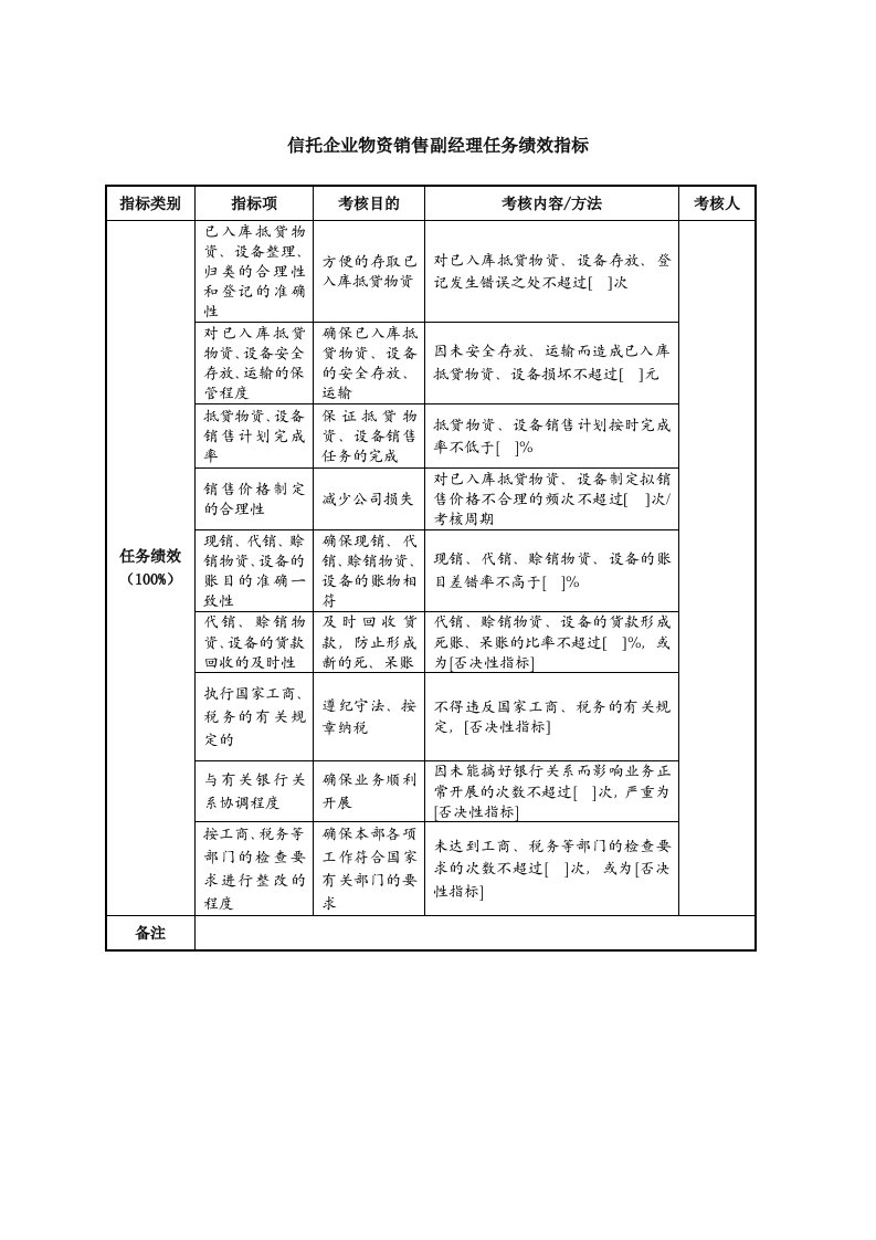 推荐-信托企业物资销售副经理任务绩效指标