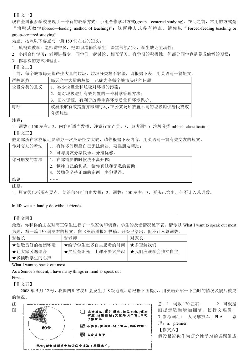 高中英语作文范文