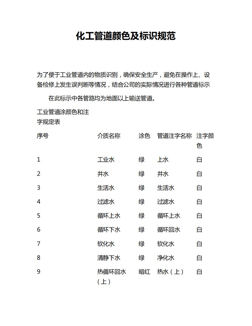 化工管道颜色及标识规范