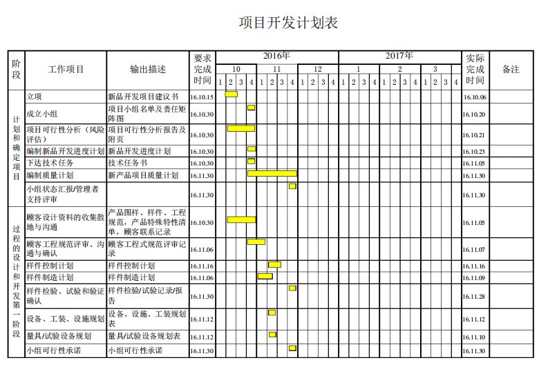 新产品开发进度计划表