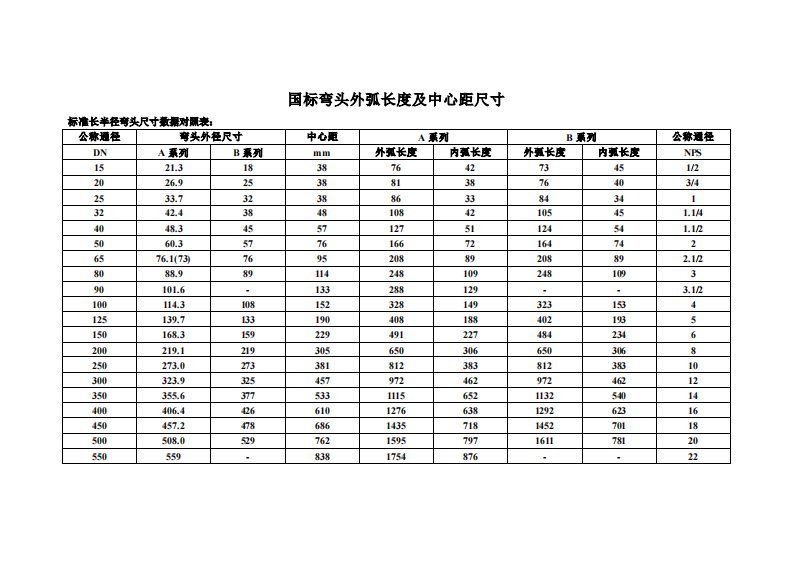 标准弯头尺寸表汇总