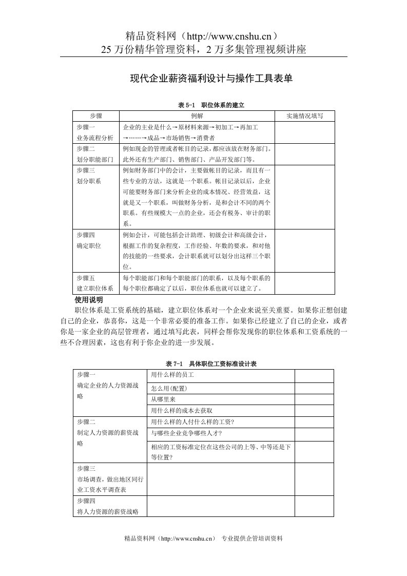 现代企业薪资福利设计与操作工具表单（DOC8页）