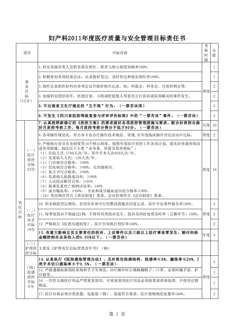 妇产科医疗质量与安全目标管理责任书