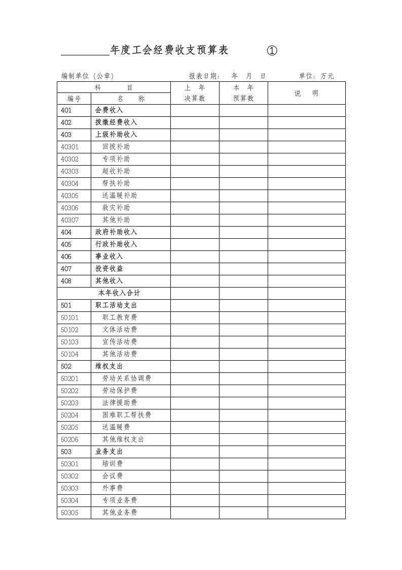 工会经费收支预算表①