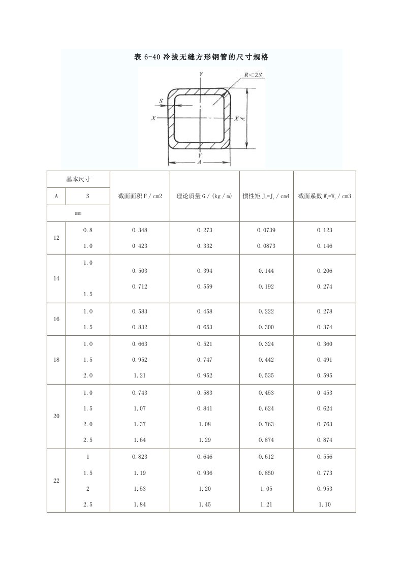 最全的方管尺寸规格表