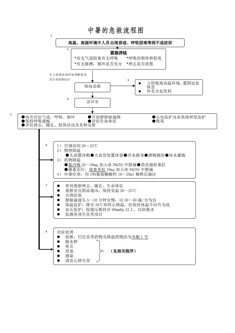 中暑地急救程序图