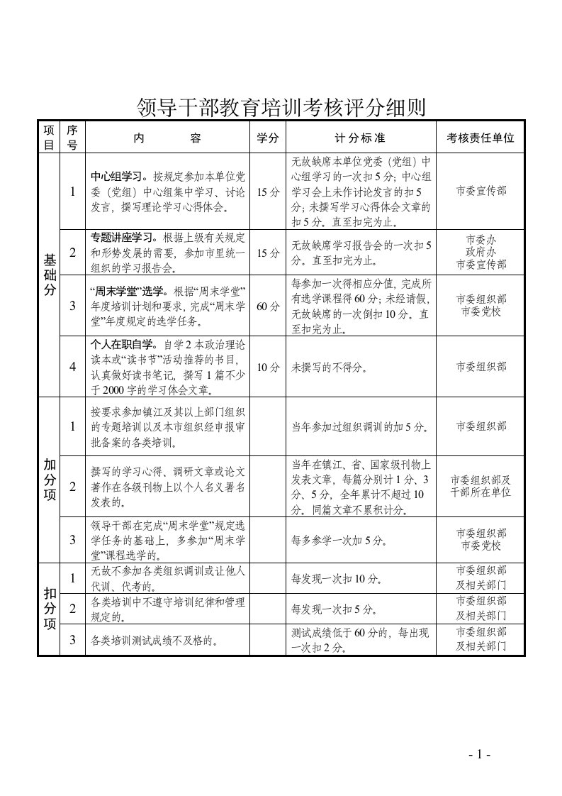 领导干部教育培训考核评分细则