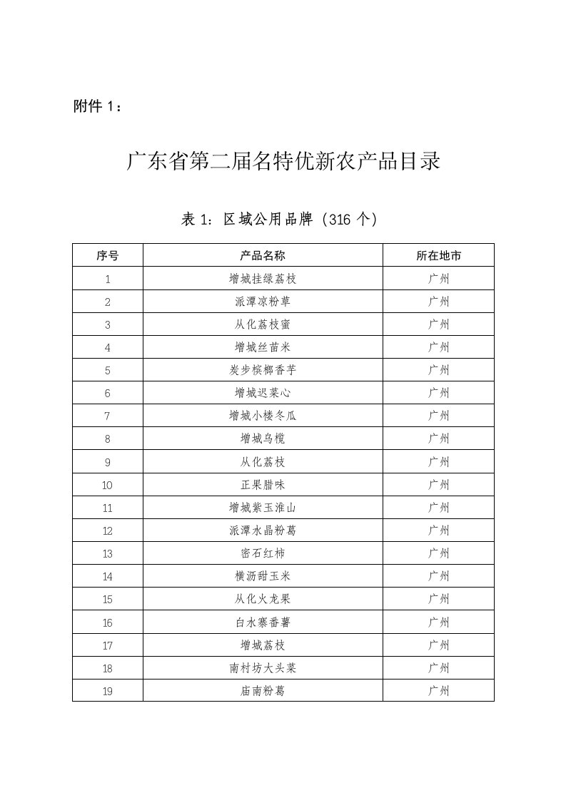 广东省第二届名特优新农产品名单