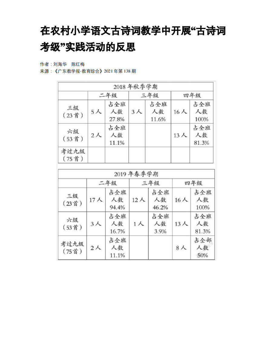 在农村小学语文古诗词教学中开展“古诗词考级”实践活动的反思