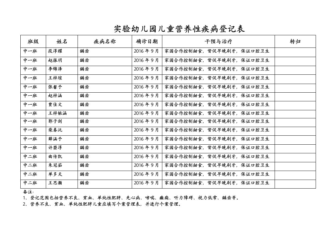 儿童营养性疾病及常见疾病登记表