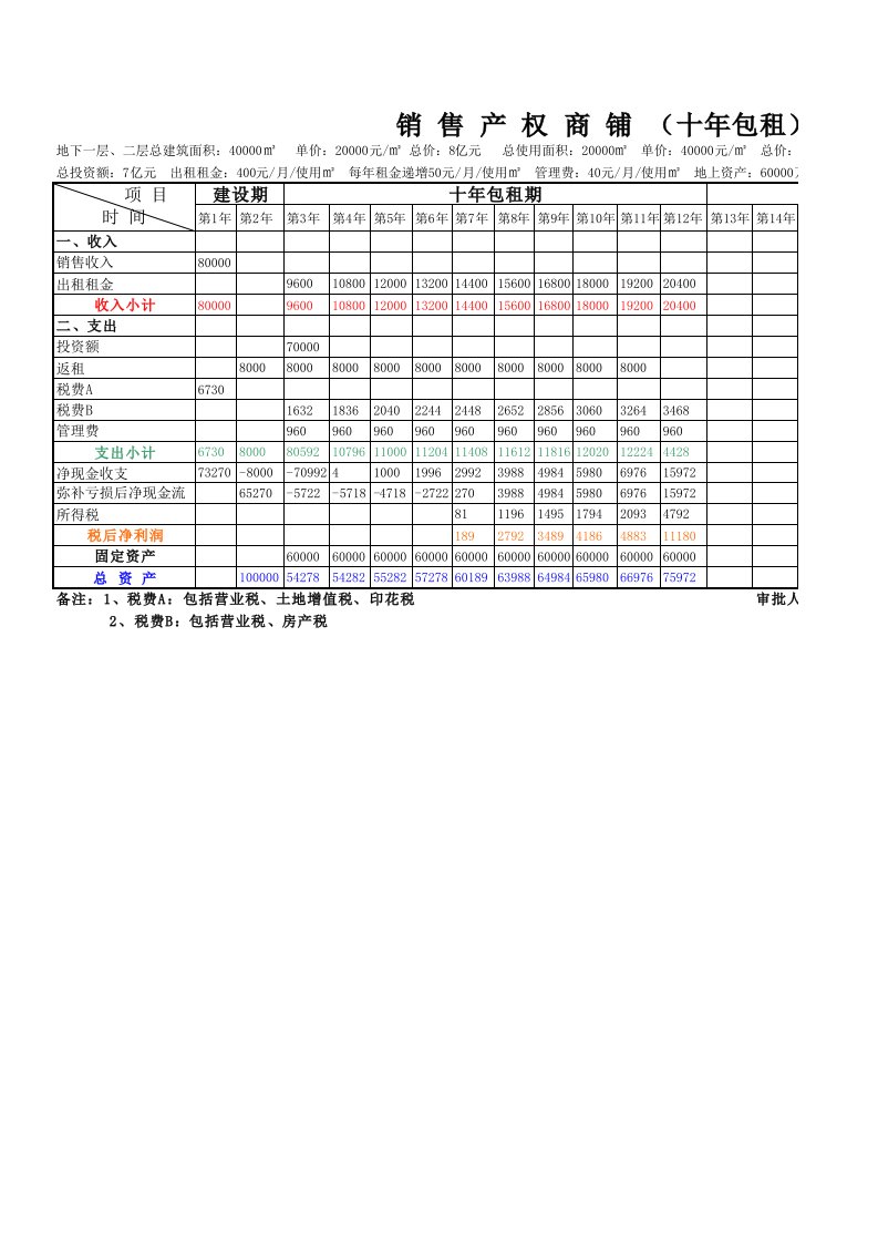 项目管理-项目财务现金流测算