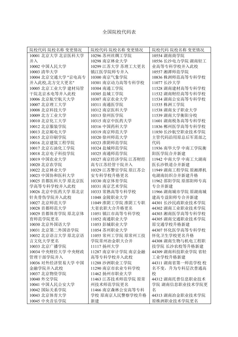 全国院校代码表(最新全版)