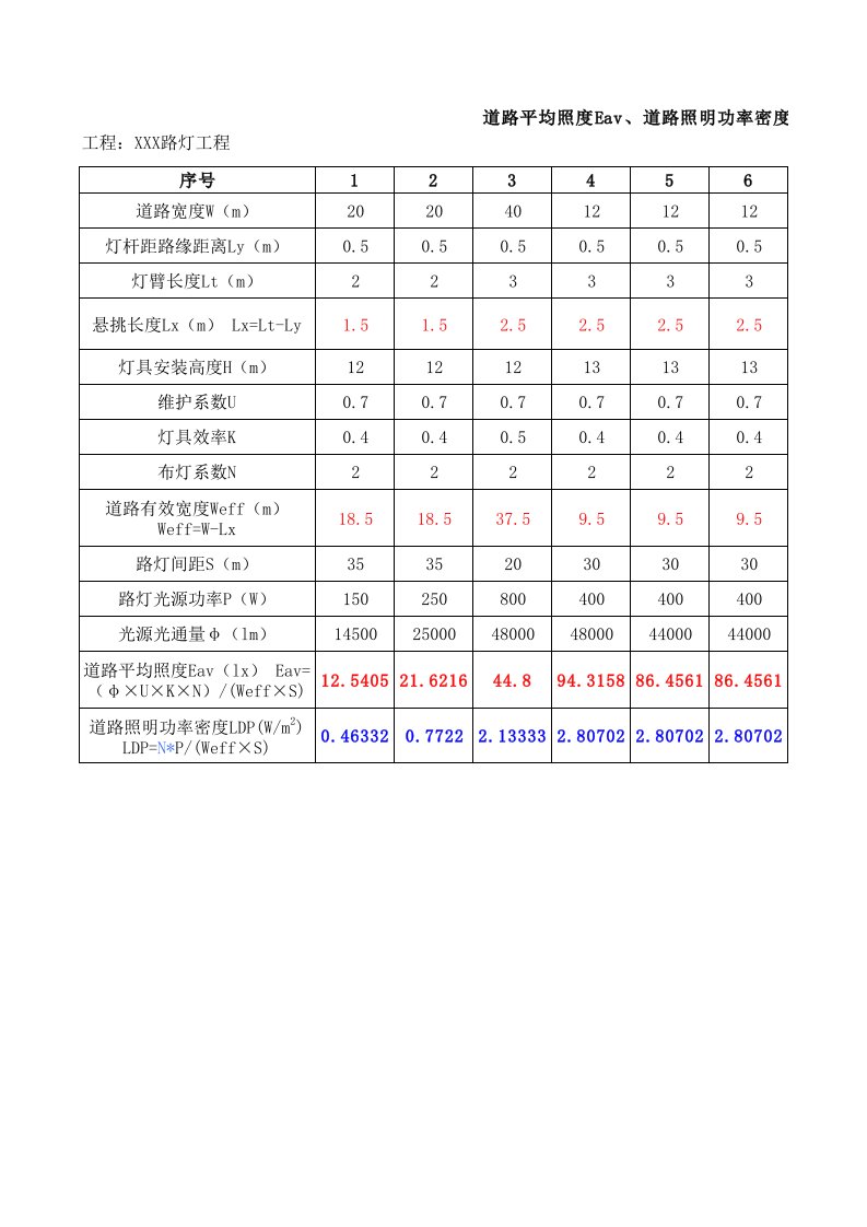 道路平均照度Eav、道路照明功率密度LDP计算