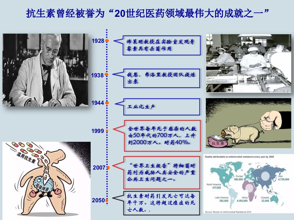 全面提升医院合理用药水平课件