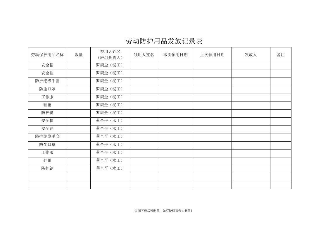 劳动防护用品发放记录表