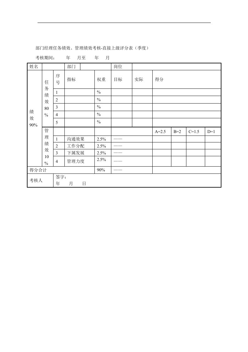 【管理精品】部门经理任务绩效