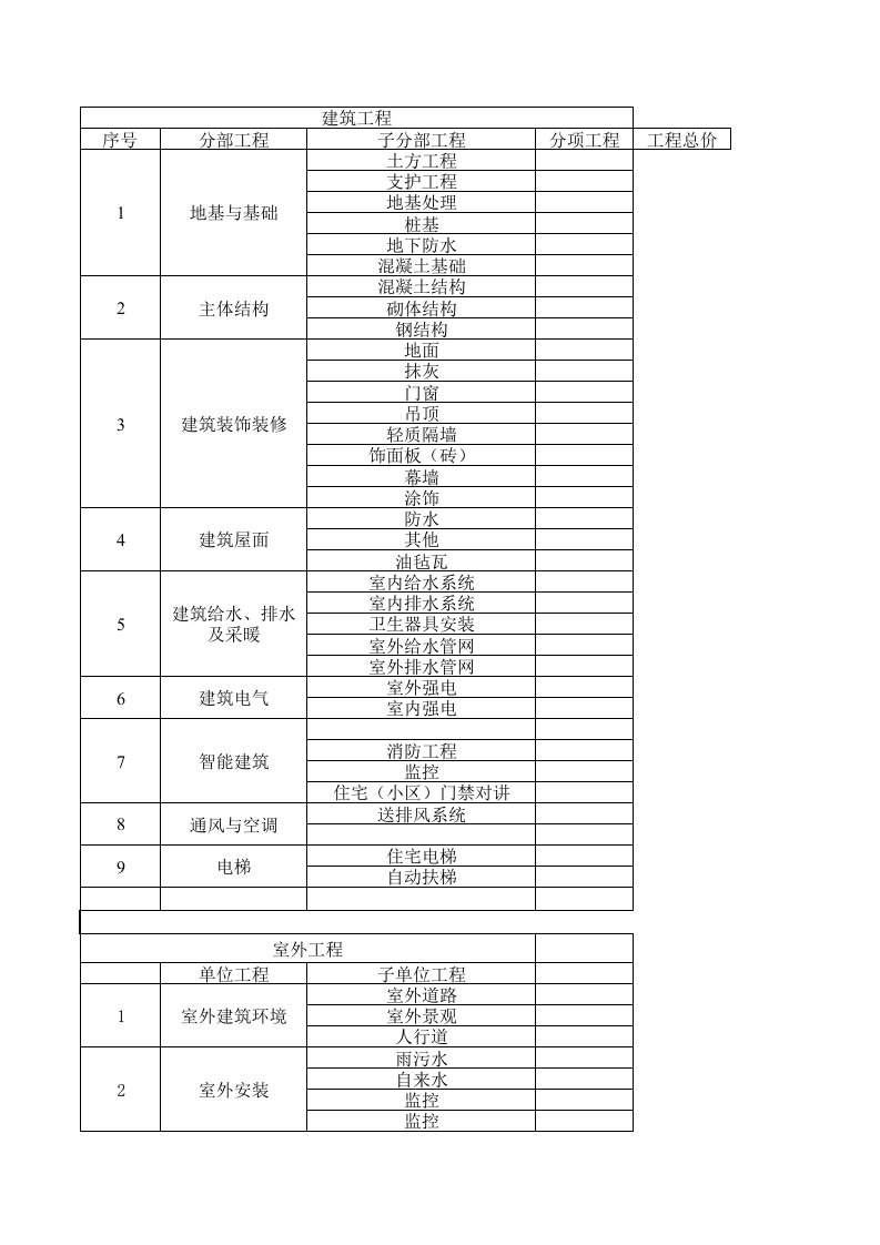 建筑工程施工成本核算