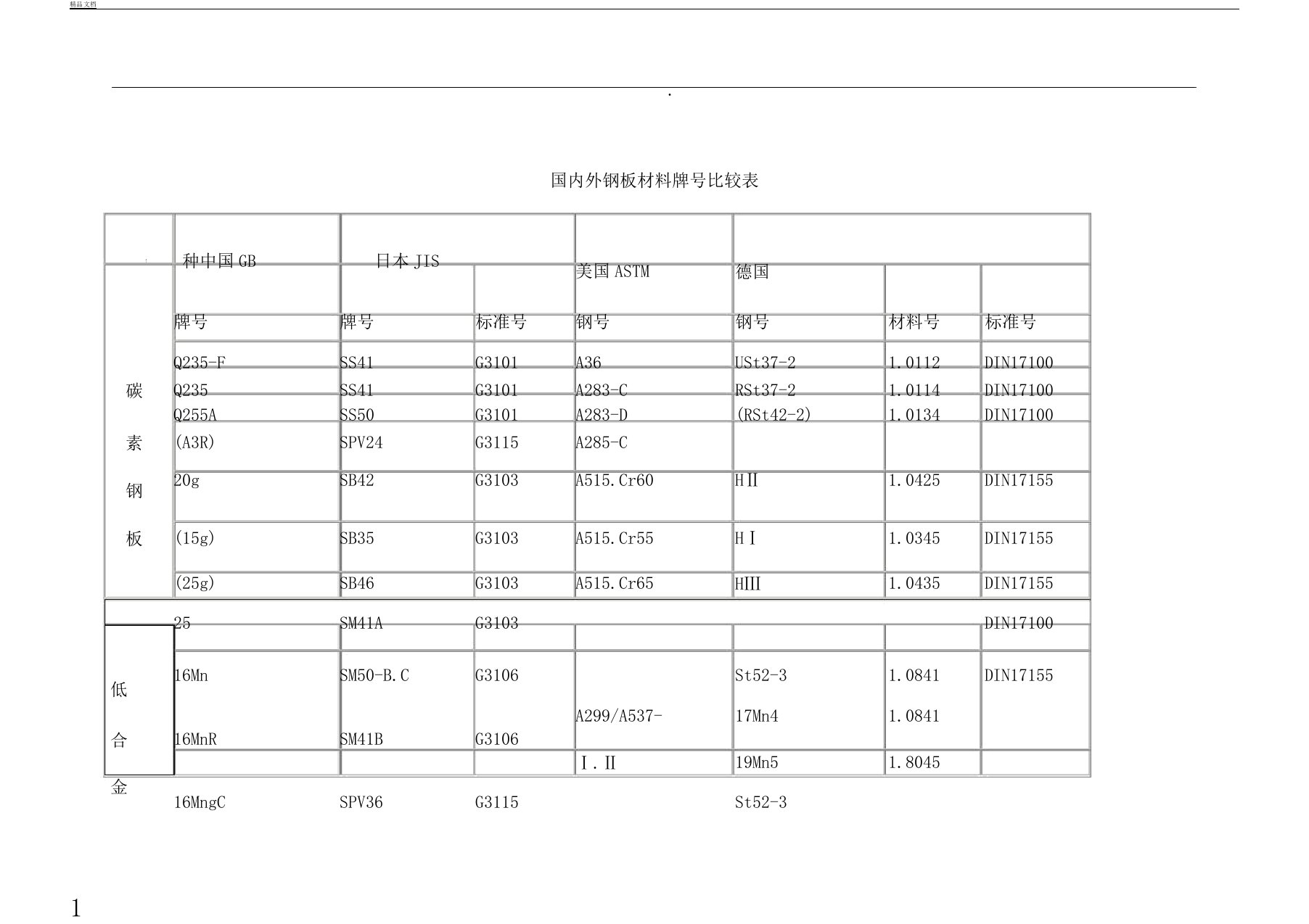 ASTM材料牌号对照