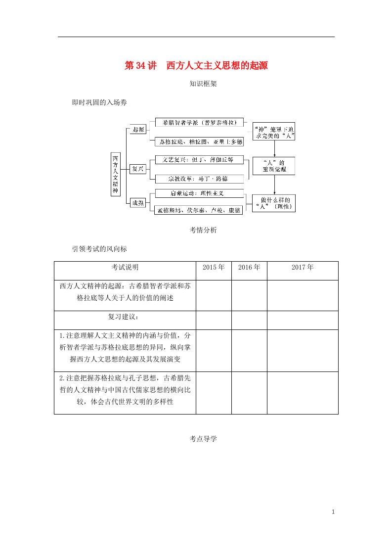 高考历史总复习