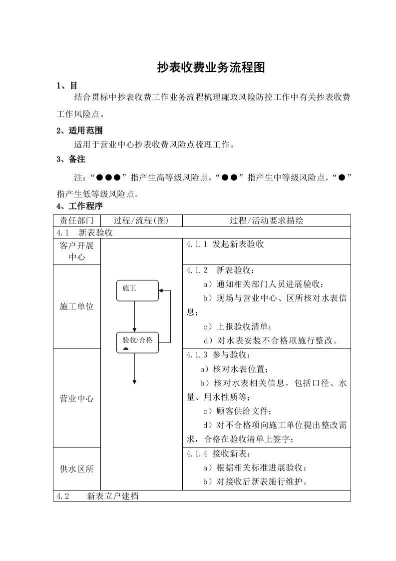 抄表收费业务流程图