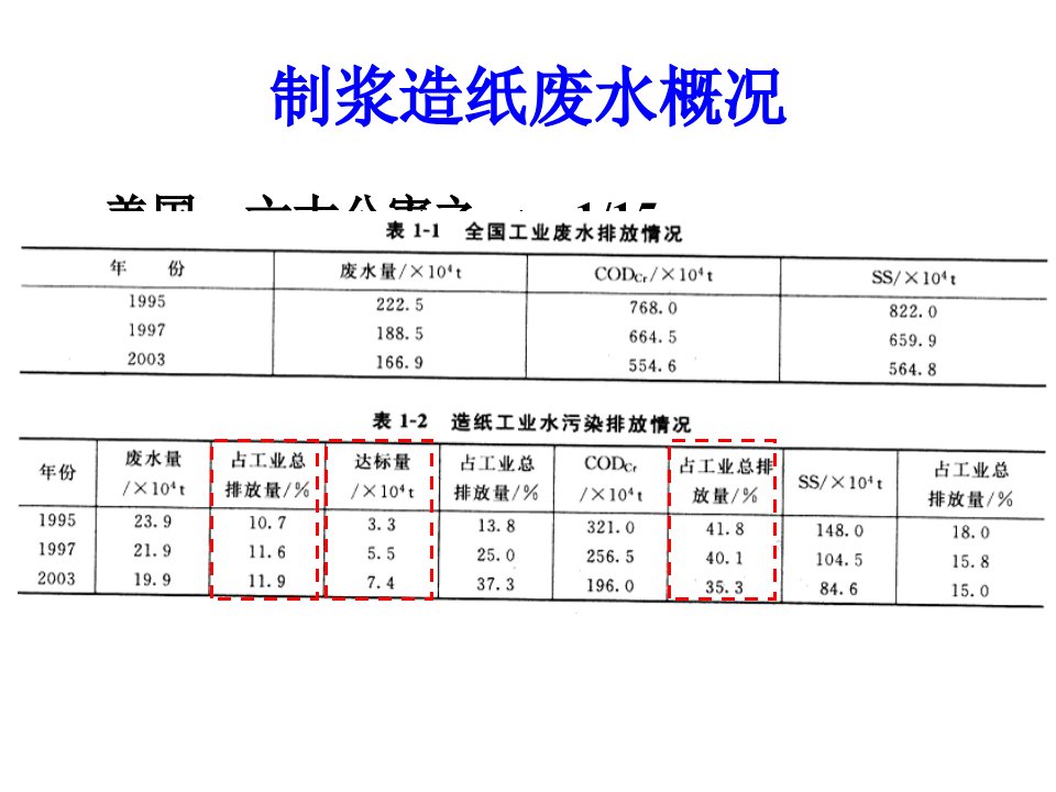 包装印刷制浆造纸工业废水处理培训课件