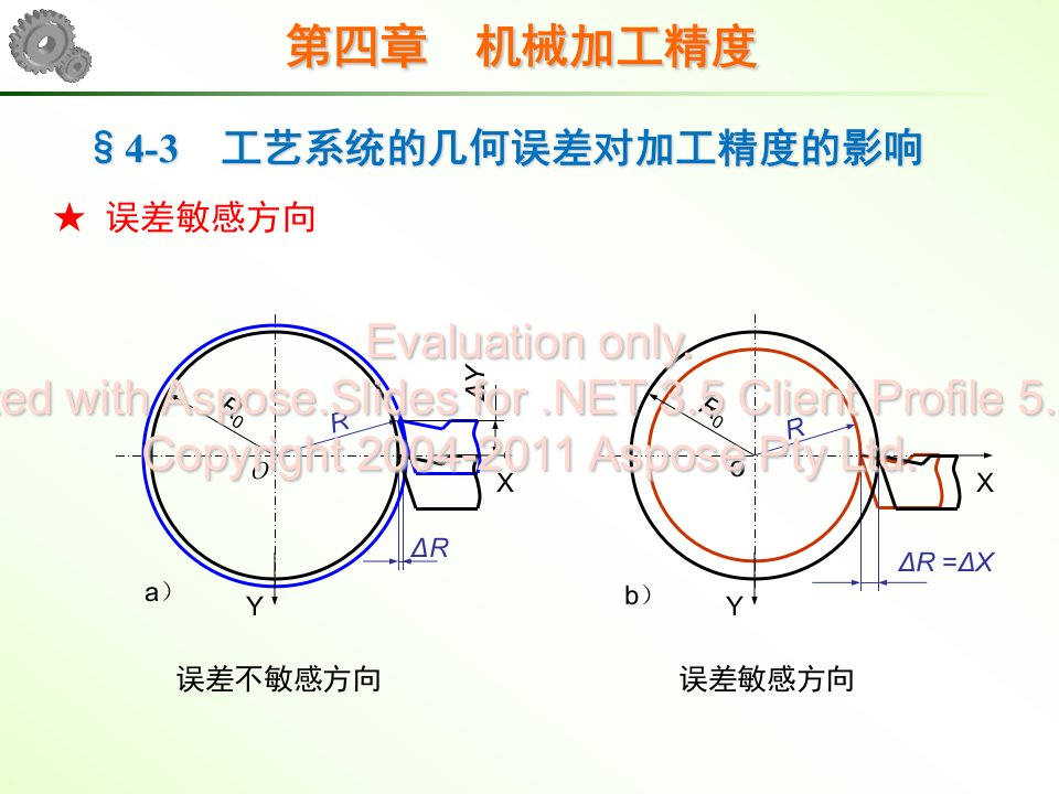 机械制造工艺学课件第11讲